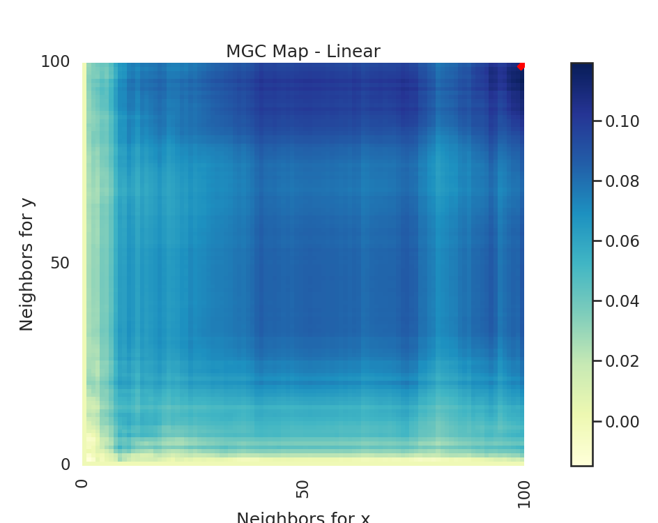 MGC Map - Linear